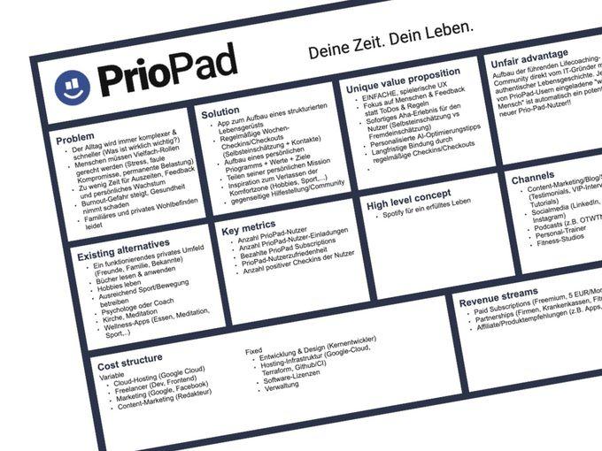 Von der Idee zum Produkt mit dem Lean-Canvas am Beispiel der PrioPad-App