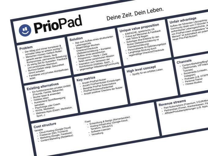 Von der Idee zum Produkt mit dem Lean-Canvas am Beispiel der PrioPad-App