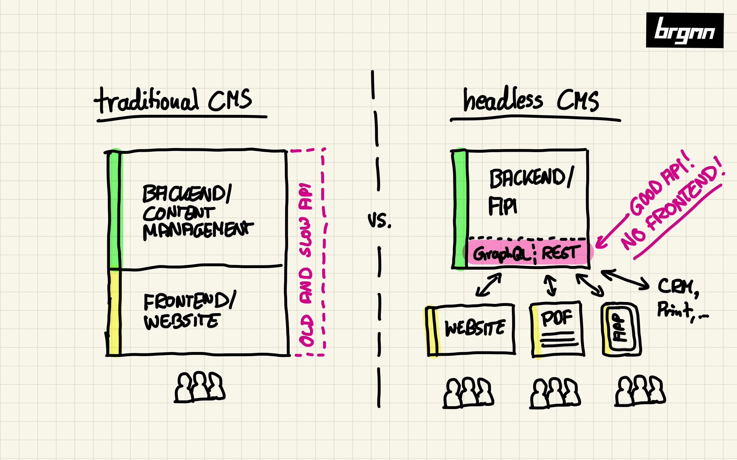 Headless CMS vs. traditional CMS