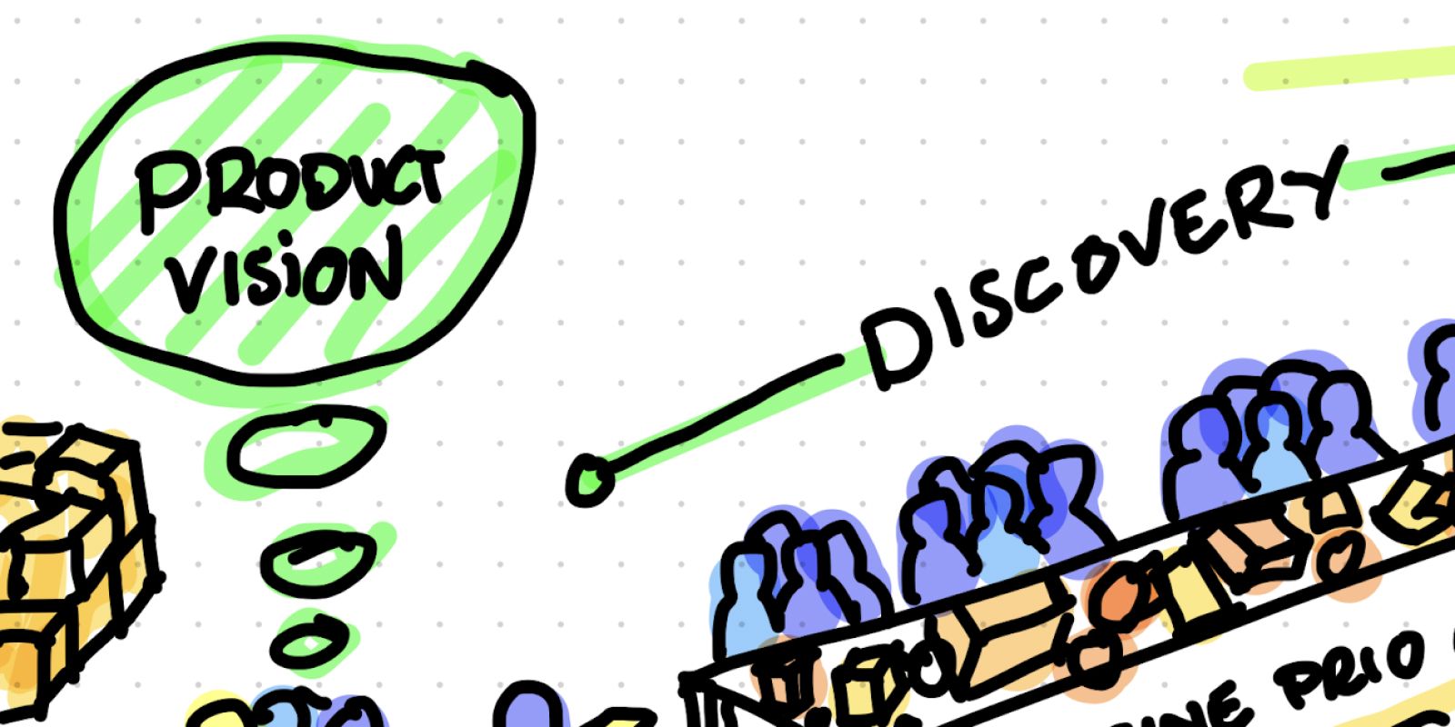 Die 4 Fragen des guten Produktmanagements